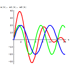 [Graphics:../HTMLFiles/Physics, Oscillations_134.gif]